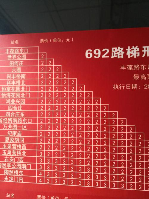 阶梯票价什么意思？(收费表)