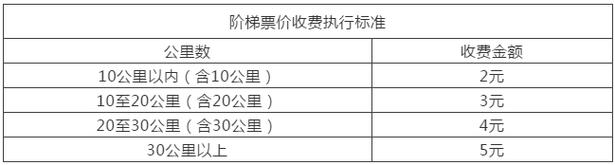 阶梯票价什么意思?(收费表)-图2 阶梯票价什么意思?(收费表)-图2