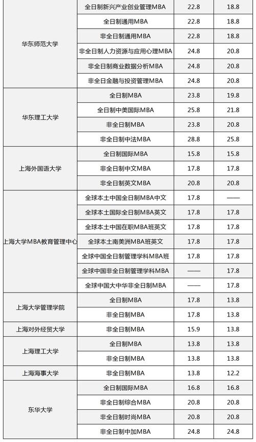 复旦大学学费一年多少?(伯克利博物馆收费吗)-图3 复旦大学学费一年多少?(伯克利博物馆收费吗)-图3