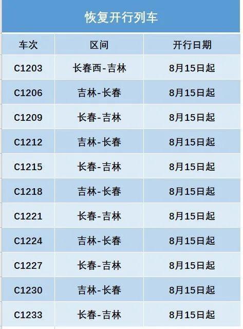 长春到哈尔滨几个小时啊?火车?(长春到哈尔滨收费)-图3 长春到哈尔滨几个小时啊?火车?(长春到哈尔滨收费)-图3