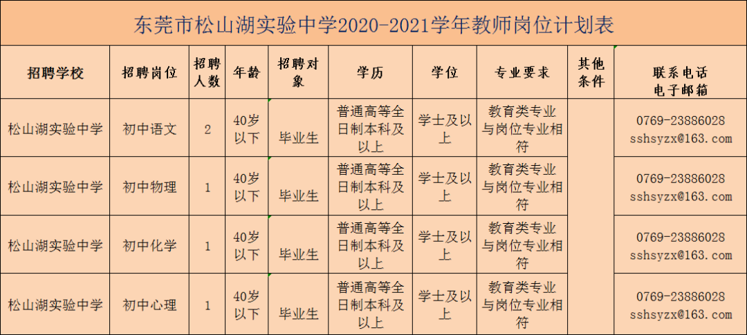 东华松山湖高级中学2020届学费?(大学足球场收费)-图2 东华松山湖高级中学2020届学费?(大学足球场收费)-图2
