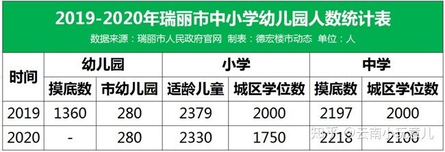 云南专科毕业可以教小学吗?(德宏公立幼儿园收费)-图3 云南专科毕业可以教小学吗?(德宏公立幼儿园收费)-图3