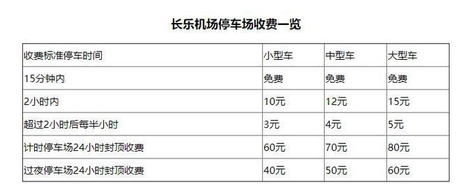 长乐机场停车场一天的停车费是多少?(福州机场 附近停车场收费标准)-图3 长乐机场停车场一天的停车费是多少?(福州机场 附近停车场收费标准)-图3