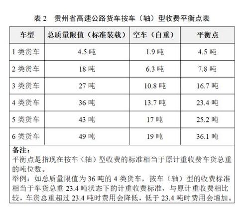 过路费一公里大概多少?(高速公路每公里收费标准)-图2 过路费一公里大概多少?(高速公路每公里收费标准)-图2