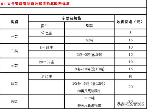 过路费一公里大概多少?(高速公路每公里收费标准)-图3 过路费一公里大概多少?(高速公路每公里收费标准)-图3