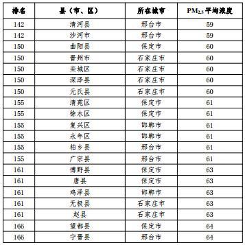 宁晋有到保定的长途汽车吗?(高速公路收费用保定到宁晋)-图3 宁晋有到保定的长途汽车吗?(高速公路收费用保定到宁晋)-图3
