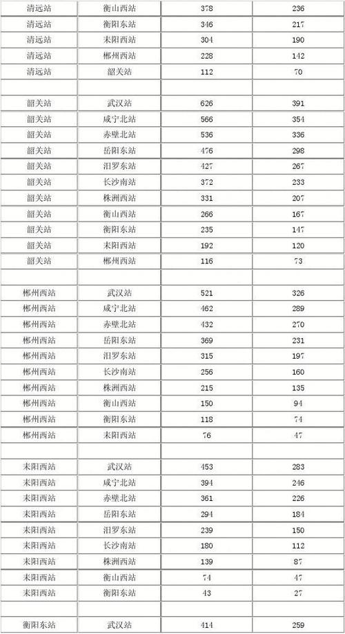 高铁票价收费标准?(高铁钱怎么收费标准)-图2 高铁票价收费标准?(高铁钱怎么收费标准)-图2