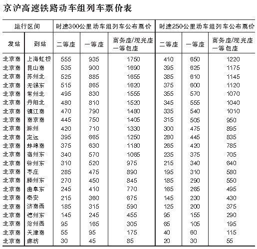 高铁票价收费标准?(高铁钱怎么收费)-图1 高铁票价收费标准?(高铁钱怎么收费)-图1
