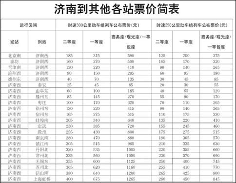 高铁票价收费标准?(高铁钱怎么收费)-图2 高铁票价收费标准?(高铁钱怎么收费)-图2