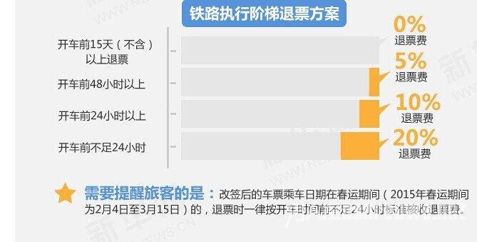 高铁退票手续费新规定2022?(高铁退票收费情况)-图3 高铁退票手续费新规定2022?(高铁退票收费情况)-图3
