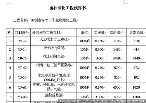 国内,景观设计费用一般收费是多少?(广场景观收费标准)-图2 国内,景观设计费用一般收费是多少?(广场景观收费标准)-图2