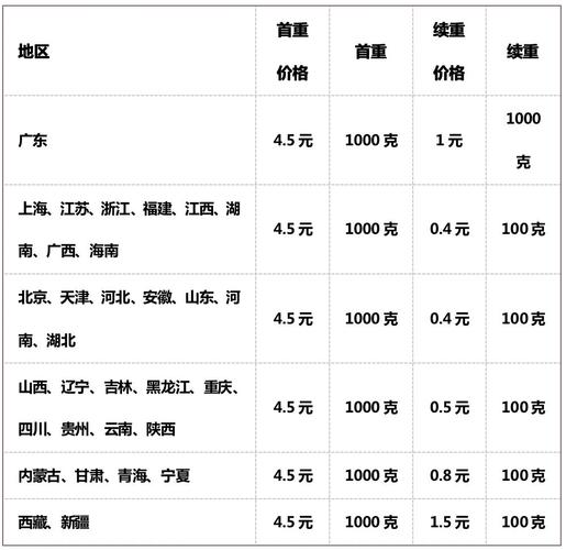 转转运费一般多少?(广州航空货运收费)-图2 转转运费一般多少?(广州航空货运收费)-图2