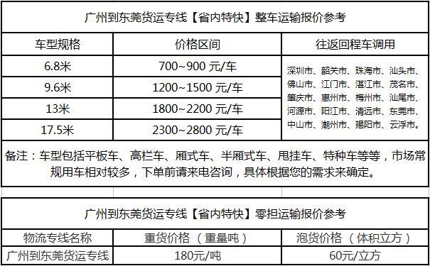 转转运费一般多少？(广州航空货运收费)