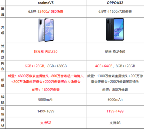 oppoa87参数？(广州夜87收费标准)