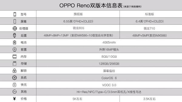oppoa87参数？(广州夜87收费标准)-图3