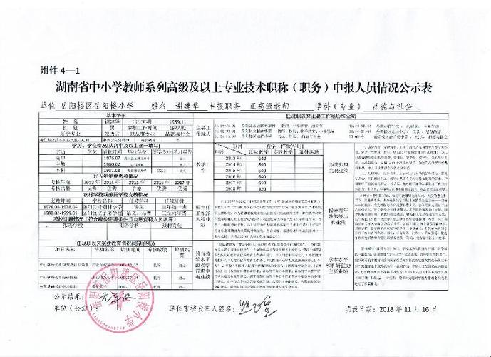 职称答辩持续几天?(广州职称直报收费)-图2 职称答辩持续几天?(广州职称直报收费)-图2
