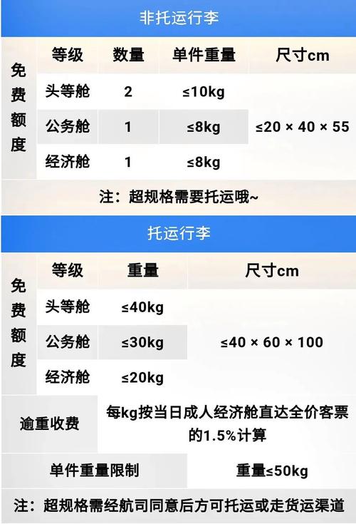 2021东方航空托运收费标准？(国内空运怎么收费标准)
