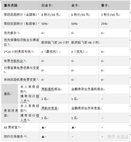 福航托运行李规定?(海航货物托运收费)-图2 福航托运行李规定?(海航货物托运收费)-图2