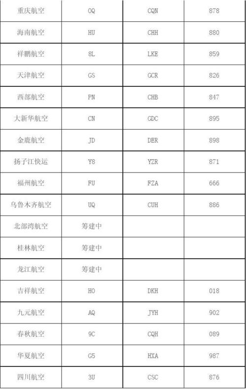 福航托运行李规定?(海航货物托运收费)-图3 福航托运行李规定?(海航货物托运收费)-图3