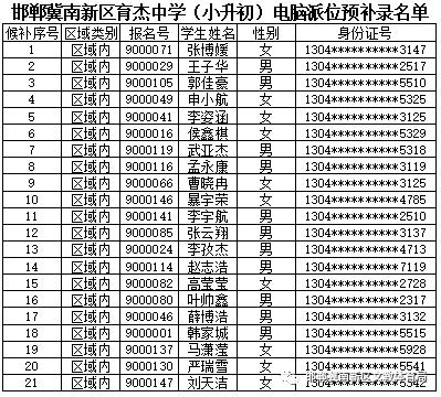 冀南新区初中公立学校有几所?(邯郸育杰学校收费多少)-图2 冀南新区初中公立学校有几所?(邯郸育杰学校收费多少)-图2