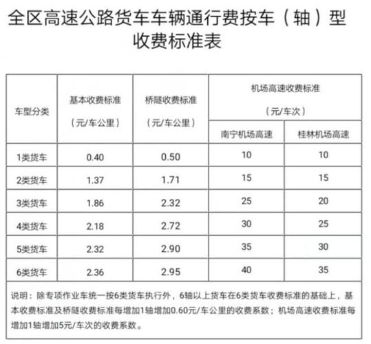 广东省湖北高速收费标准?(沪蓉高速武麻收费标准)-图2 广东省湖北高速收费标准?(沪蓉高速武麻收费标准)-图2