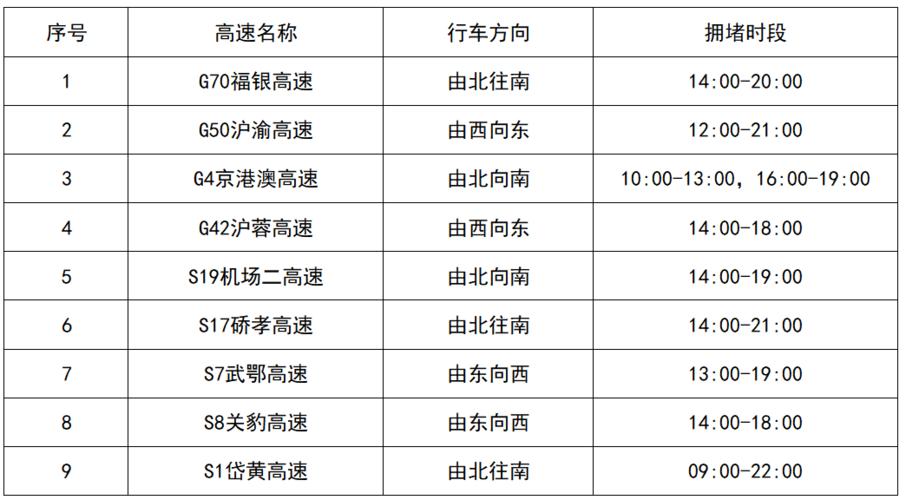 广东省湖北高速收费标准?(沪蓉高速武麻收费标准)-图3 广东省湖北高速收费标准?(沪蓉高速武麻收费标准)-图3