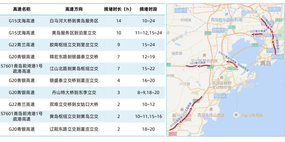 黄岛东到临淄轿车过路费是多少?(黄岛收费站免费)-图1 黄岛东到临淄轿车过路费是多少?(黄岛收费站免费)-图1