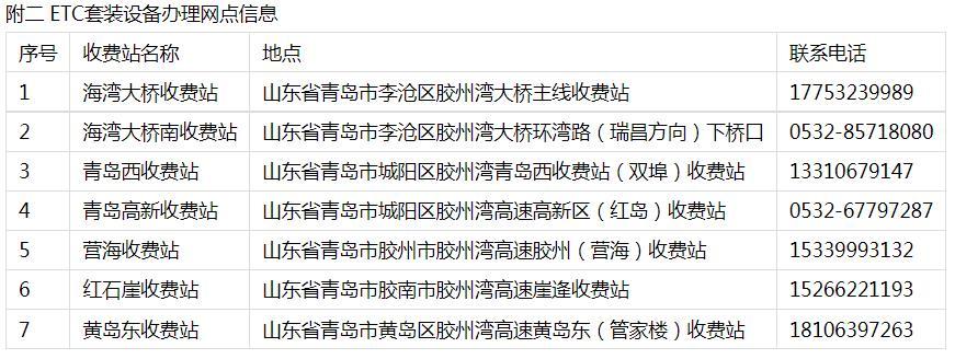 黄岛东到临淄轿车过路费是多少?(黄岛收费站免费)-图3 黄岛东到临淄轿车过路费是多少?(黄岛收费站免费)-图3