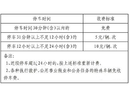 2023年淮安高铁站停车场收费标准？(火车南站附近停车场怎么收费标准)