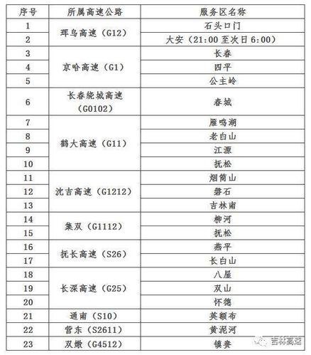 吉林抚松到沈阳走哪条高速?(吉林市到沈阳收费站)-图2 吉林抚松到沈阳走哪条高速?(吉林市到沈阳收费站)-图2