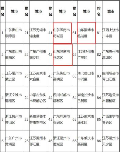 山东省胶南市，还是青岛市黄岛区？(胶南快递收费标准)