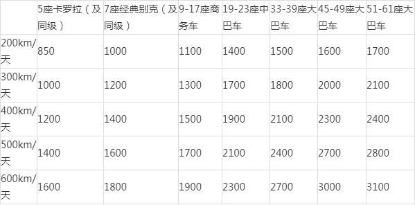包车的费用怎么算?(包大巴怎么收费)-图2 包车的费用怎么算?(包大巴怎么收费)-图2