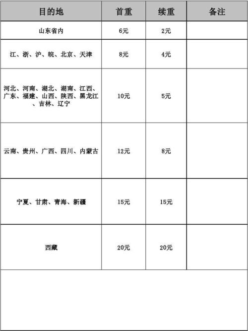 北京到内蒙古包头快递要几天?(包头邮政快递怎么收费标准)-图3 北京到内蒙古包头快递要几天?(包头邮政快递怎么收费标准)-图3