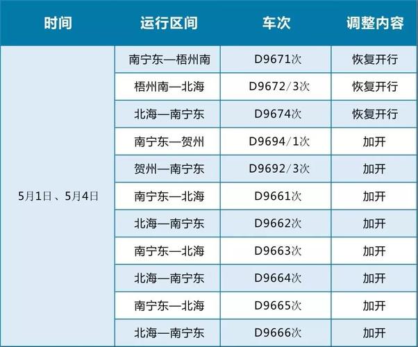 南宁到北海8座位车高速收费多少钱?(北海高速收费站图片大全)-图2 南宁到北海8座位车高速收费多少钱?(北海高速收费站图片大全)-图2