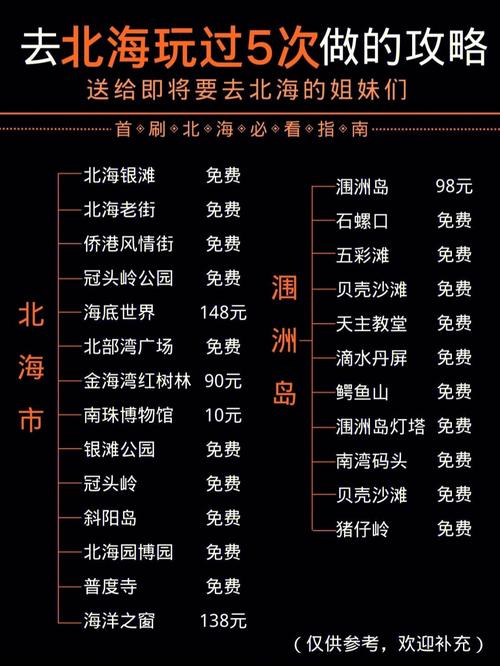 去北海旅游攻略和费用是多少?(北海高铁站停车收费标准)-图1 去北海旅游攻略和费用是多少?(北海高铁站停车收费标准)-图1