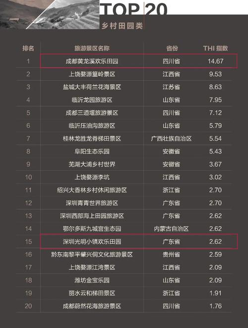 旅游景区淡季出租方案?(景区租金收费标准)-图3 旅游景区淡季出租方案?(景区租金收费标准)-图3