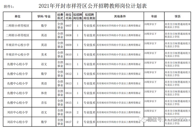 河南有中医专业的学校有哪些?(开封县幼儿园收费标准)-图2 河南有中医专业的学校有哪些?(开封县幼儿园收费标准)-图2