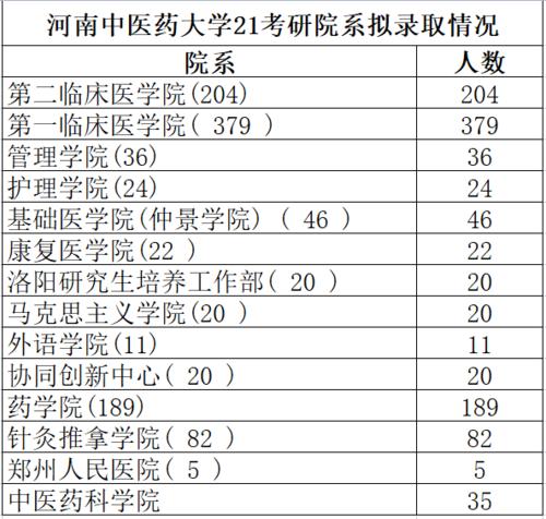 河南有中医专业的学校有哪些?(开封县幼儿园收费标准)-图3 河南有中医专业的学校有哪些?(开封县幼儿园收费标准)-图3