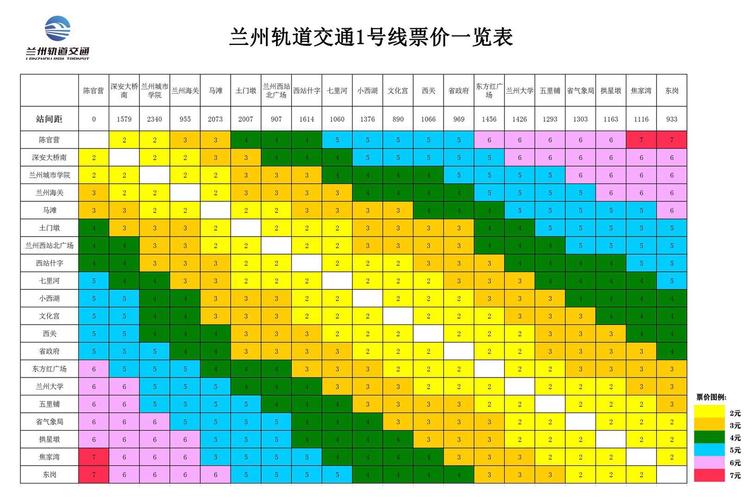 兰州地铁票价表高清?(兰州地铁如何收费)-图1 兰州地铁票价表高清?(兰州地铁如何收费)-图1