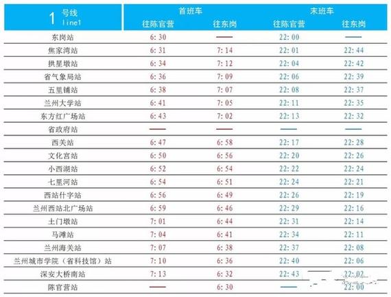 为什么兰州地铁这么贵?(兰州地铁如何收费标准)-图3 为什么兰州地铁这么贵?(兰州地铁如何收费标准)-图3