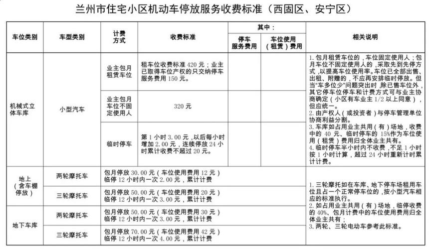 兰州住宅小区停车收费办法?(兰州饭店停车如何收费)-图2 兰州住宅小区停车收费办法?(兰州饭店停车如何收费)-图2