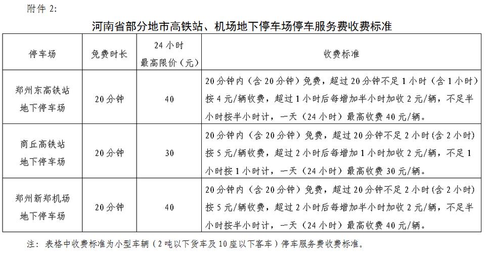 高铁停车收费标准2020?(兰州西站高铁停车场收费标准)-图2 高铁停车收费标准2020?(兰州西站高铁停车场收费标准)-图2