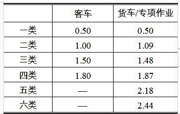 从北京回山西高速费多少?(临汾去北京高速收费标准)-图2 从北京回山西高速费多少?(临汾去北京高速收费标准)-图2