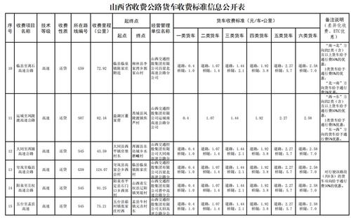 从北京回山西高速费多少？(临汾去北京高速收费标准)