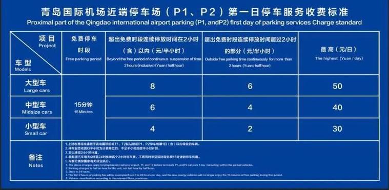 青岛流亭机场到市区多远?(流亭机场最新停车收费标准)-图2 青岛流亭机场到市区多远?(流亭机场最新停车收费标准)-图2