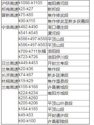 河南高速公路收费标准是什么？(洛阳高速收费查询系统)