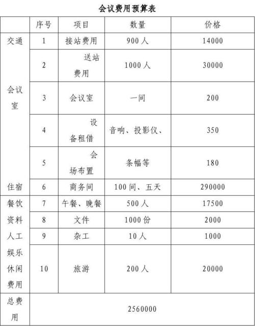 会务费报销规定？(商务酒店会议收费标准)