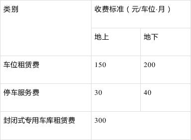 电瓶车充电费用怎么和房东结算?(租赁车辆收费结算)-图3 电瓶车充电费用怎么和房东结算?(租赁车辆收费结算)-图3