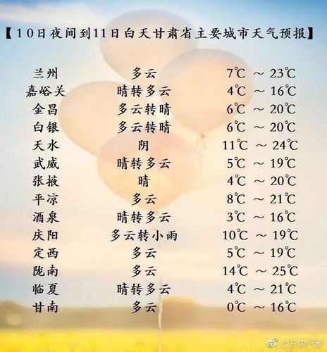 兰州天气与河北相同吗?(河北天气如何收费)-图1 兰州天气与河北相同吗?(河北天气如何收费)-图1