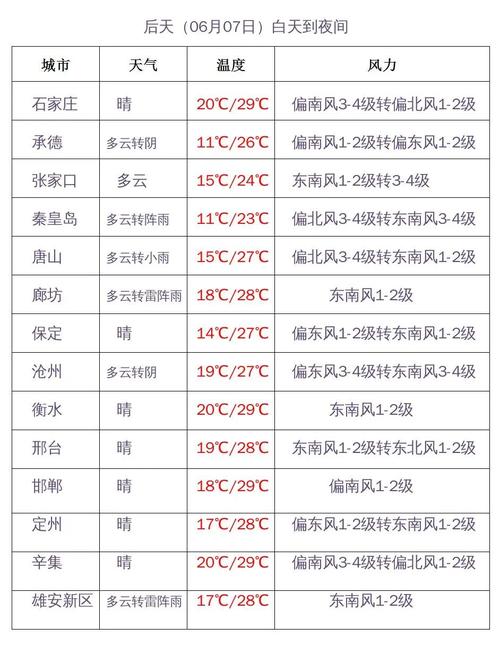 兰州天气与河北相同吗?(河北天气如何收费)-图2 兰州天气与河北相同吗?(河北天气如何收费)-图2